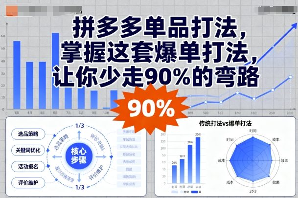 拼多多单品打法，掌握这套爆单打法，让你少走90%的弯路-宝创网