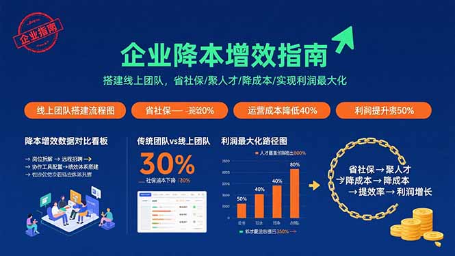 企业降本增效指南：搭建线上团队，省社保/聚人才/降成本/实现利润最大化-宝创网
