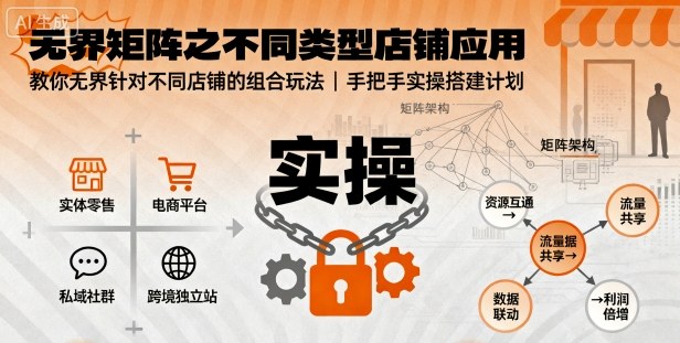 无界矩阵之不同类型店铺应用，教你无界针对不同类型店铺的组合玩法应用，手把手实操搭建计划-宝创网