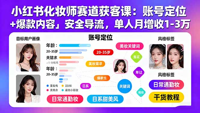 小红书化妆师赛道获客课：账号定位＋爆款内容＋安全导流，单人月增收1-3万-宝创网