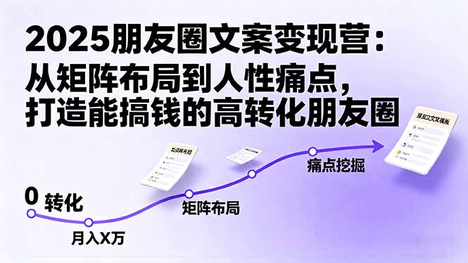 2025朋友圈文案变现营：从矩阵布局到人性痛点，打造能搞钱的高转化朋友圈-宝创网