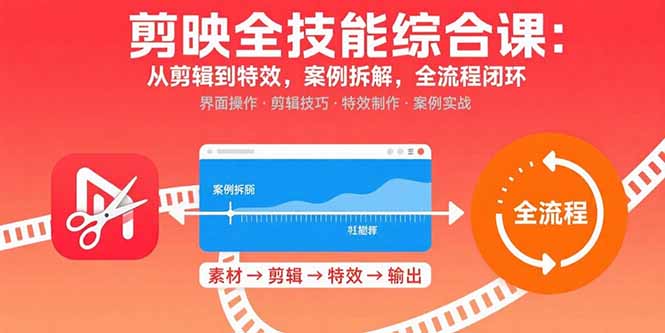 剪映全技能综合课：从剪辑到特效，案例拆解，全流程闭环-宝创网