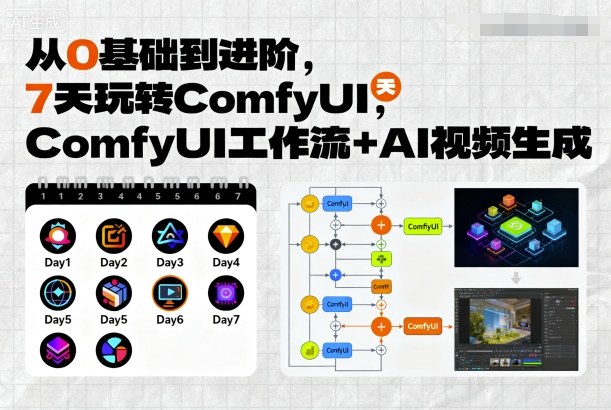 从0基础到进阶，7天玩转ComfyUI，Comfyui工作流+AI视频生成-宝创网